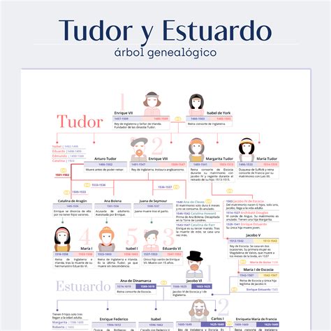 los estuardo y los tudor